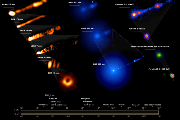 多波⻑同時観測でさぐる M87 巨⼤ブラックホールの活動性と周辺構造